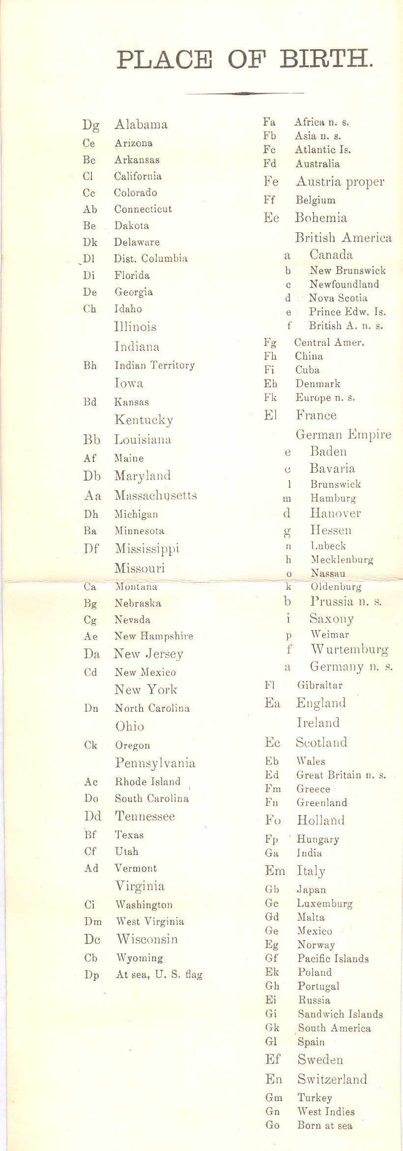 Hollerith Card: List of 1890 Census Occupation codes.