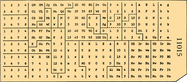Hollerith Card: This is a reader card which showed the coding for each potential punched hole.